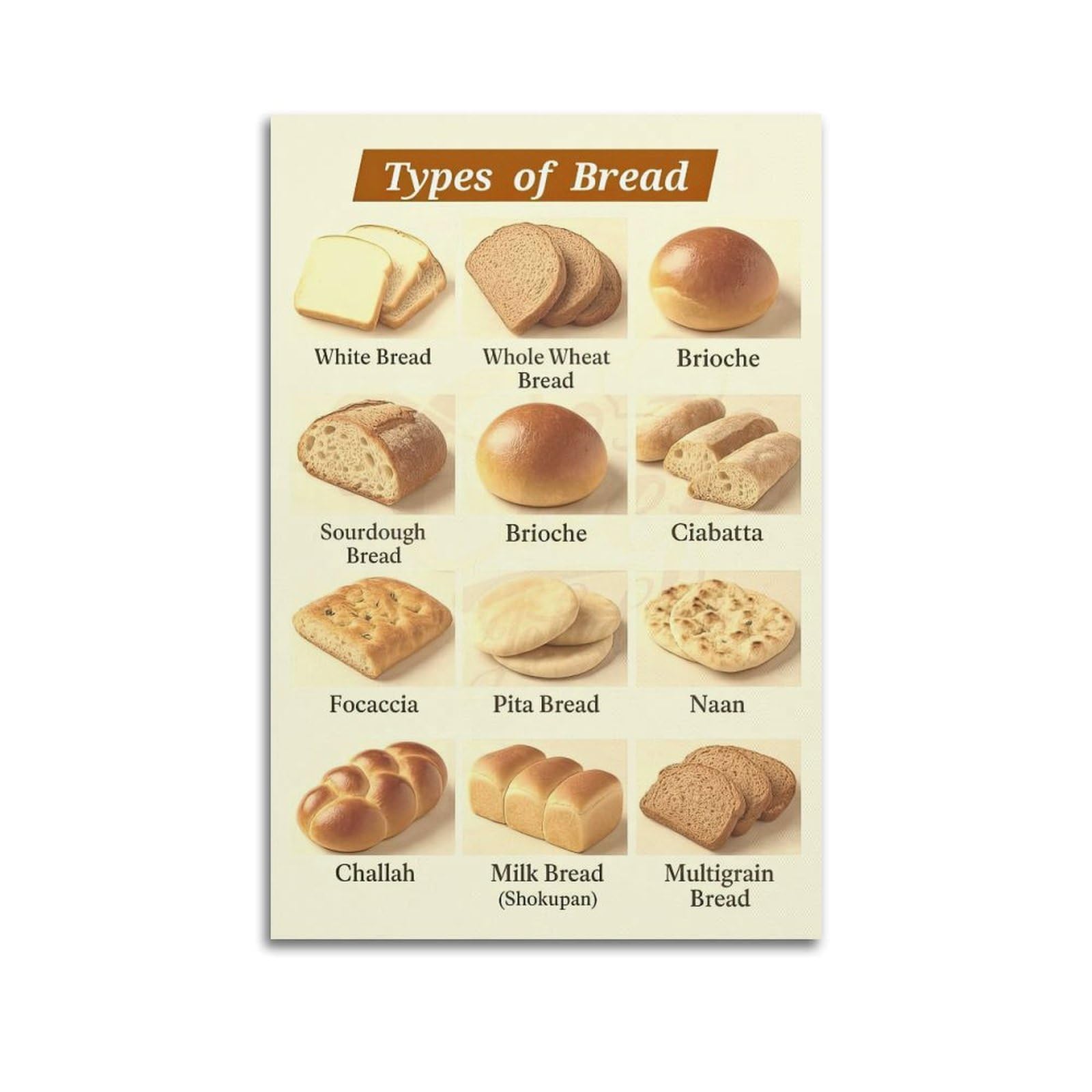XKUGA Kids' Science Bread Types Guide Poster Modern Decorative Canvas Prints - Ideal Wall Art for Family, Man Cave, Game Room, Boys & Girls Bedroom 24x36inch(60x90cm)