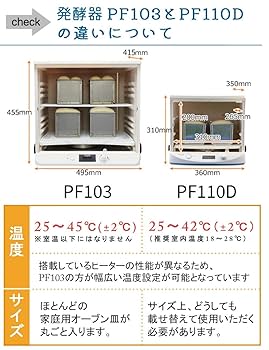 Amazon.co.jp: 日本ニーダー(Nihon Kneader) 洗えてたためる発酵