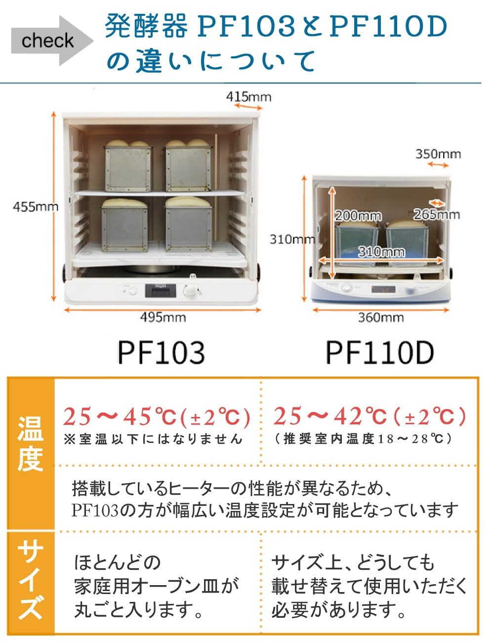 未使用‼️日本ニーダー　洗えてたためる　パン発酵器　PF103 s10000077-009.jpg