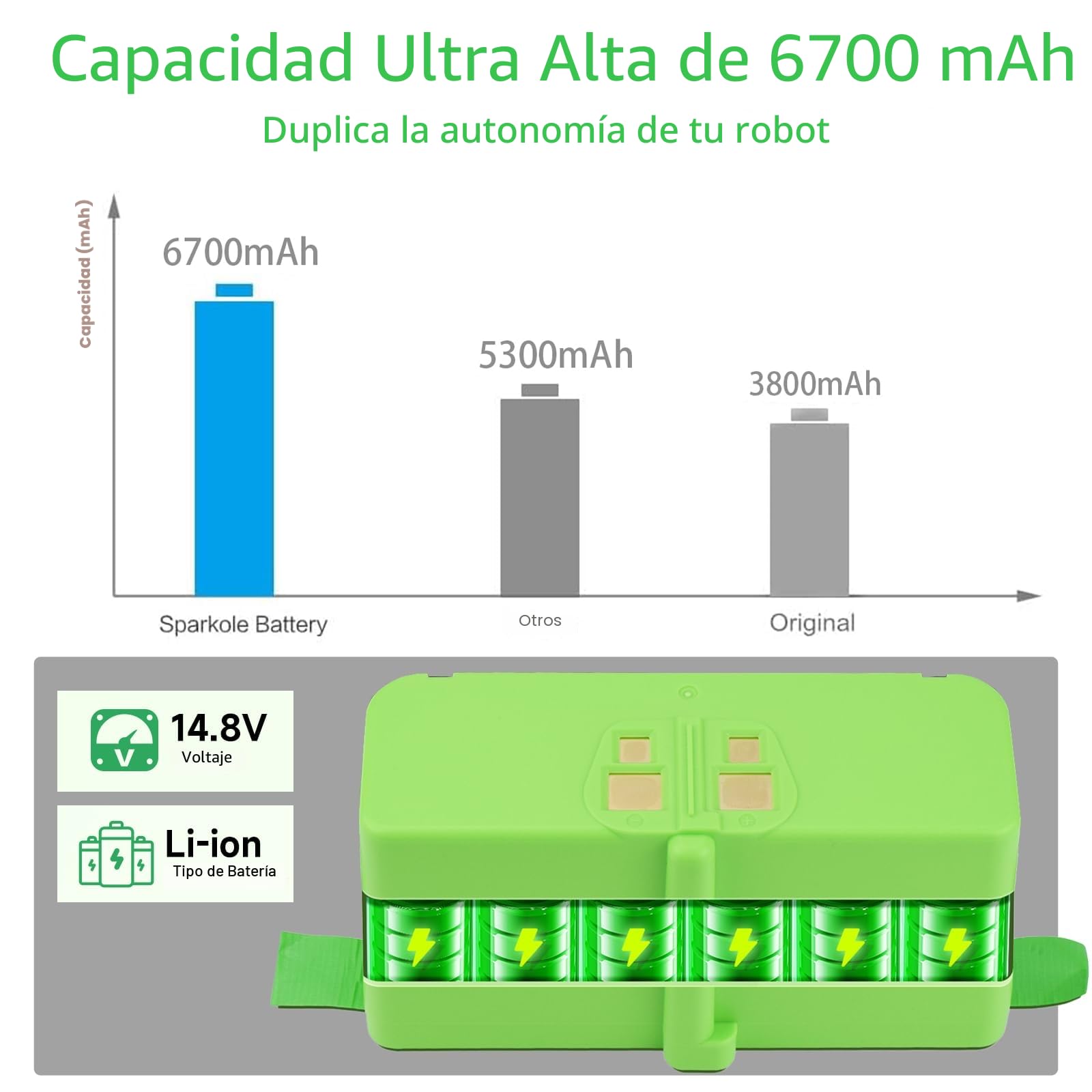 6700mAh Batería de Repuesto para IRobot Roomba 900/800/700/600/500 Series - Compatible con Roomba 980 985 981 976 975 966 960 906 896 886 880 870 790 780 770 760 692 650 630 620 612 606 555 530 520