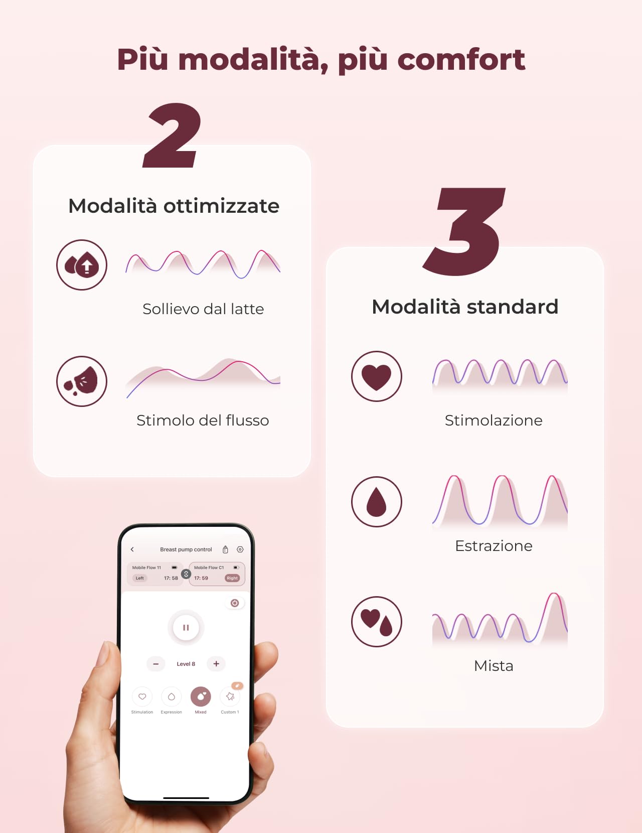 Momcozy Tiralatte Elettrico Indossabile M9 | Tiralatte a Mani Libere Mobile Flow con Controllo App, 15 Livelli e Multi-Modalità, Pompa Latte Elettrica Portatile 24 mm, 2 Pezzi, Grigio