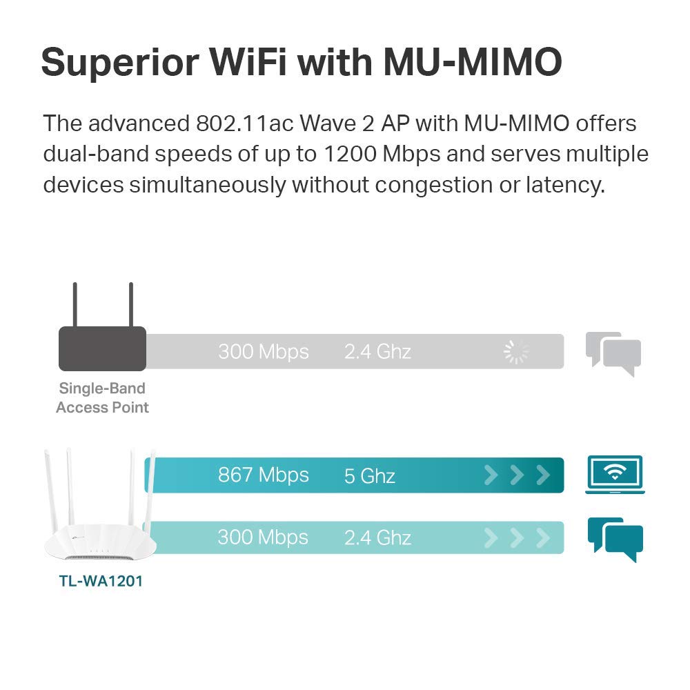 TP-Link TL-WA1201, AC1200 Dual Band Wireless Gigabit Access Point image 1