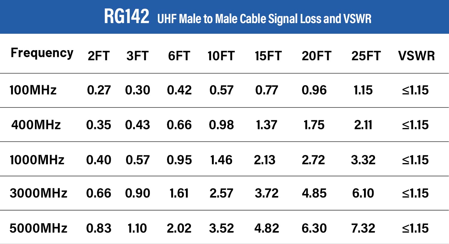 CB Coax Cable - RG142 UHF Male to Male Digital Coaxial Cable 25FT High Power Low Loss UHF Cable CB Antenna Cable for Ham Radio/VHF Radio/SWR Meter/Antenna Analyzer, Brown