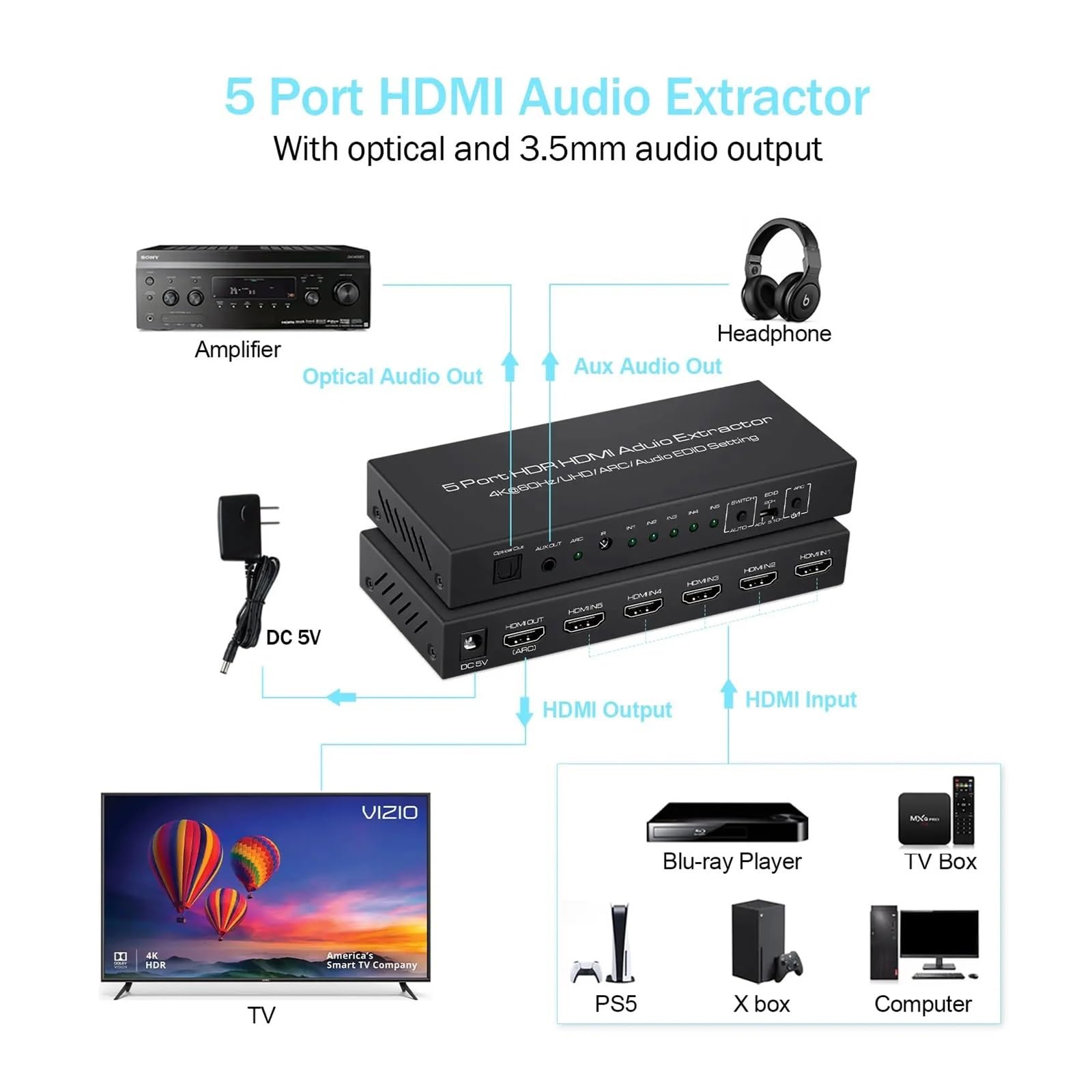 Przełącznik 4K@60Hz 5x1 z ekstraktorem dźwięku, 5 wejść 1 wyjście wyboru Obsługa HDR10 ARC 18 Gb/s Konferencja