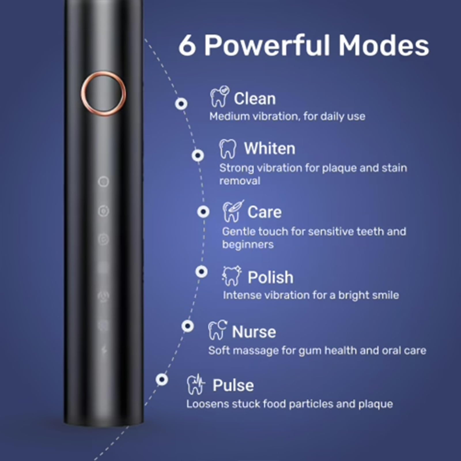 Spazzolino Elettrico wellawhite, Forte Pulizia Acustica, 6 Modalità Di Pulizia, Impermeabile IPx7, Temporizzazione Intelligente Di 2 Minuti, Autonomia a Basso Consumo Energetico(BLACK)