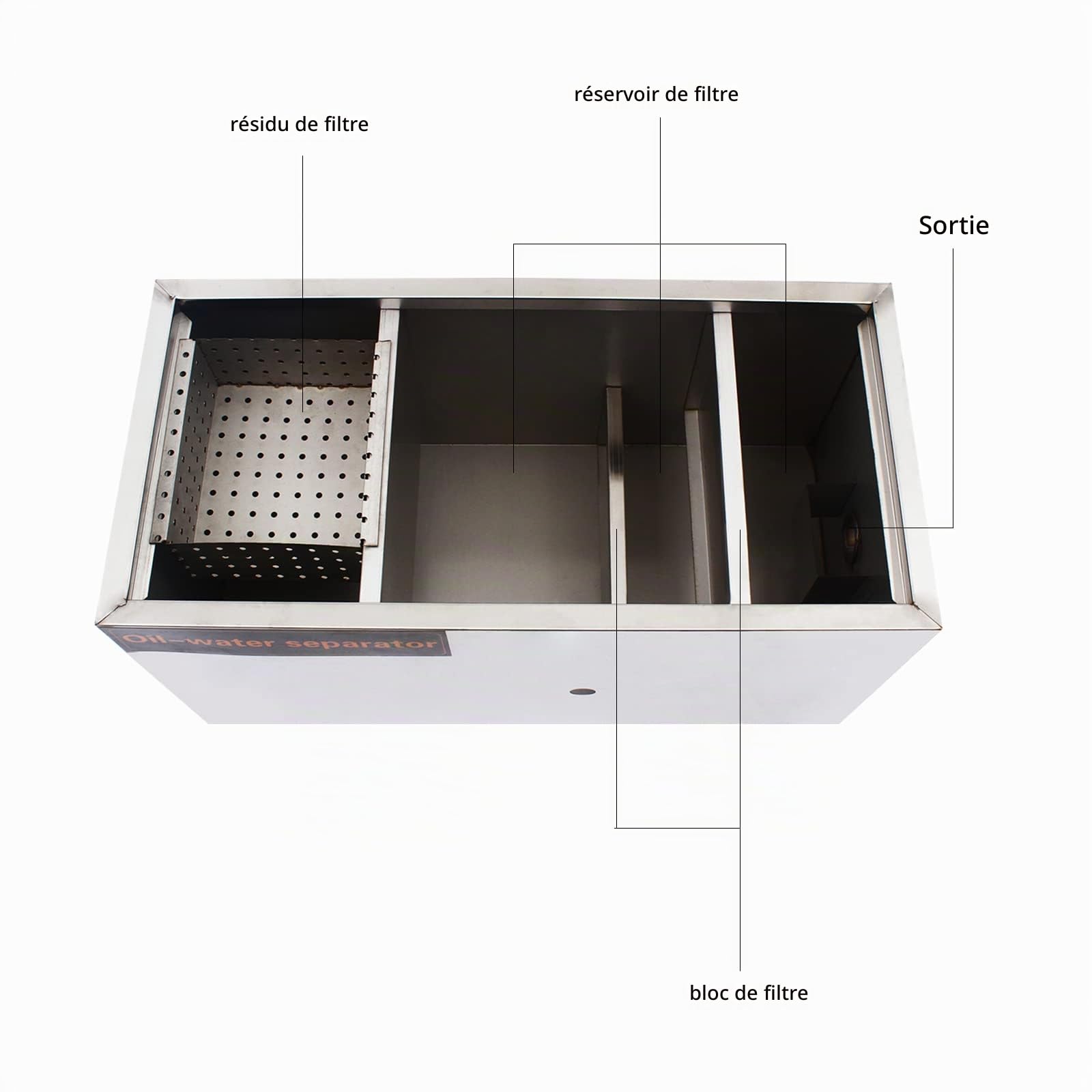 Bac a Graisse Filtration en Cinq Étapes Bac a Graisse Sous Evier Intercepteur Graisse pour Filtration Déchets Alimentaires et Séparation L'huile et L'eau, pour Restaurants, Cantines Publiques