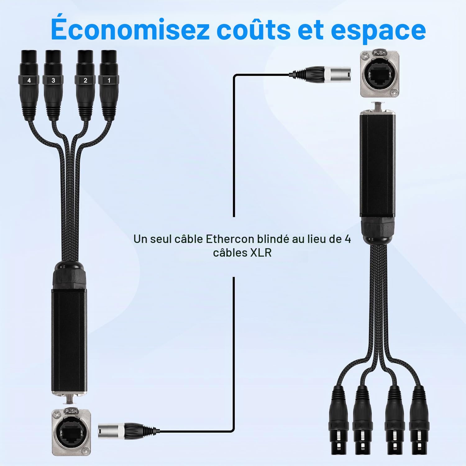 XMSJSIY Lot de 2 rallonges XLR 4 canaux 3 broches vers câble Ethercon pour DMX512 XLR mâle/femelle vers RJ45 femelle sur câble tressé Cat5/6/6e