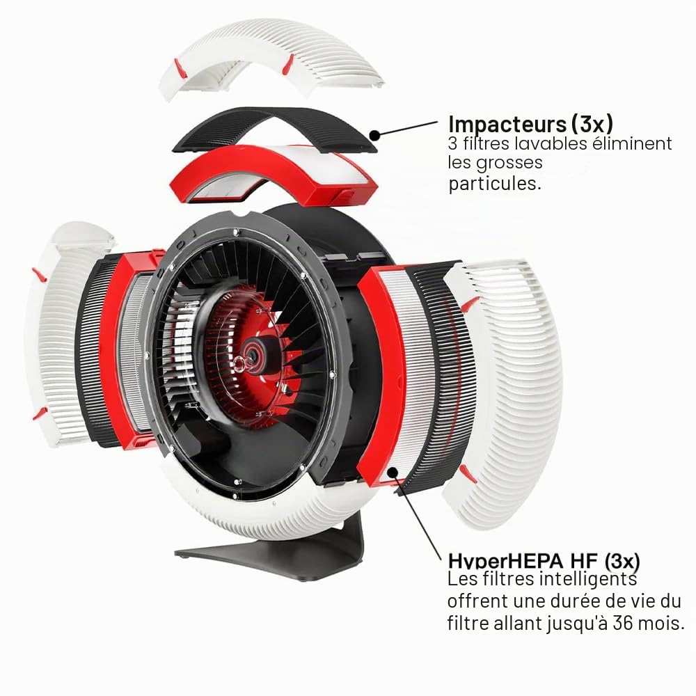 IQAir Purificateur d'air pour grandes pièces [maison, cuisine, salon, chambre à coucher, bureau] Filtres Atem X HyperHEPA [virus, bactéries, allergènes, déclencheurs d'asthme,] Fabriqué en Allemagne