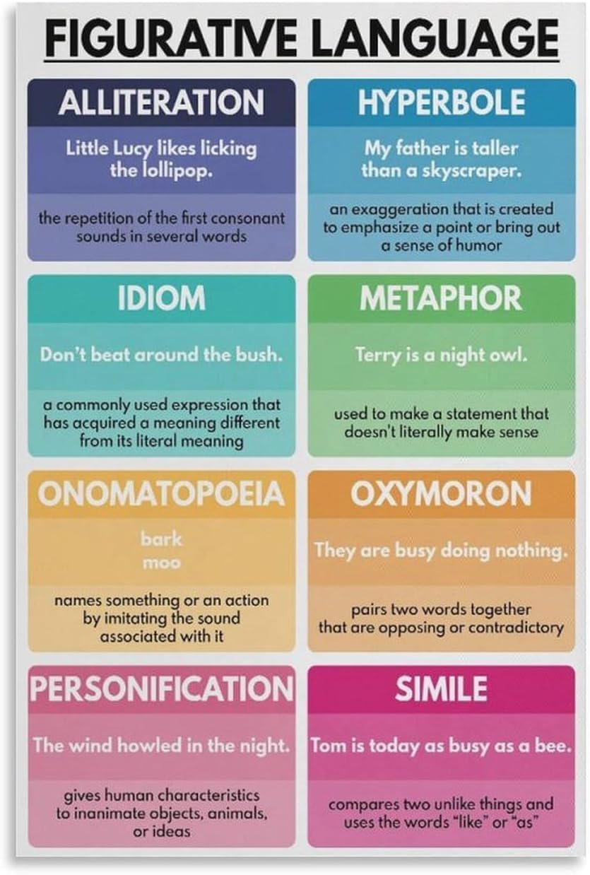 SitrMGH Figurative Language Poster English Classroom Chart Poster Metal Tin Sign Wall Art Print Poster for Living Room Aesthetic 8x12 inch