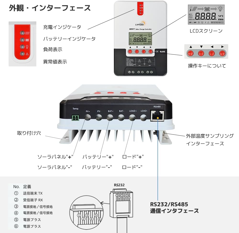 Detailed view of the external interfaces and terminals of the solar charge controller