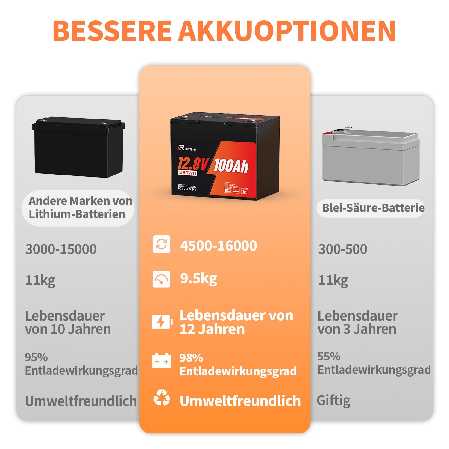 12V 100Ah LiFePO4 Batterie Group24 Format Mit Aluminiumrahmen 9.5Kg Leichtgewicht 100A BMS IP65 100Ah Lifepo4 Solarbatterie 12V 100Ah Für Wohnmobil Boot