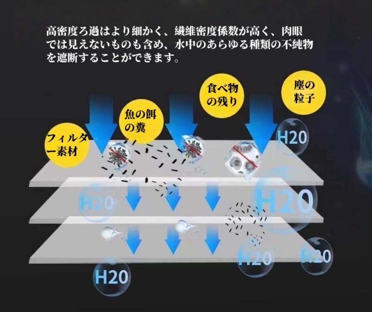 ろ過マット 多層構造 メッシュ ウールマット 水質改善 再利用 繰り返し使える 熱帯魚 メッシュマット 水槽フィルター 洗える スポンジパッド  水槽フィルター 型崩れしにくい ろ過材 ろ過装置 綺麗な水 | 卸・仕入れサイト【グッズステーション】ネット販売特化の ... ウールマット 高密度スポンジ 濾過マット フィルターパッド ろ過材 水槽 フィルター 通気性 耐久性 厚い3cm フリーカット 使い