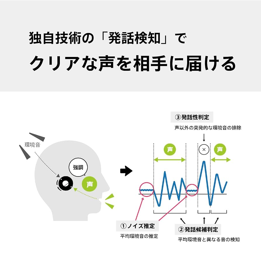 Amazon | 業務用 インカム トランシーバー アプリ対応 Bluetooth