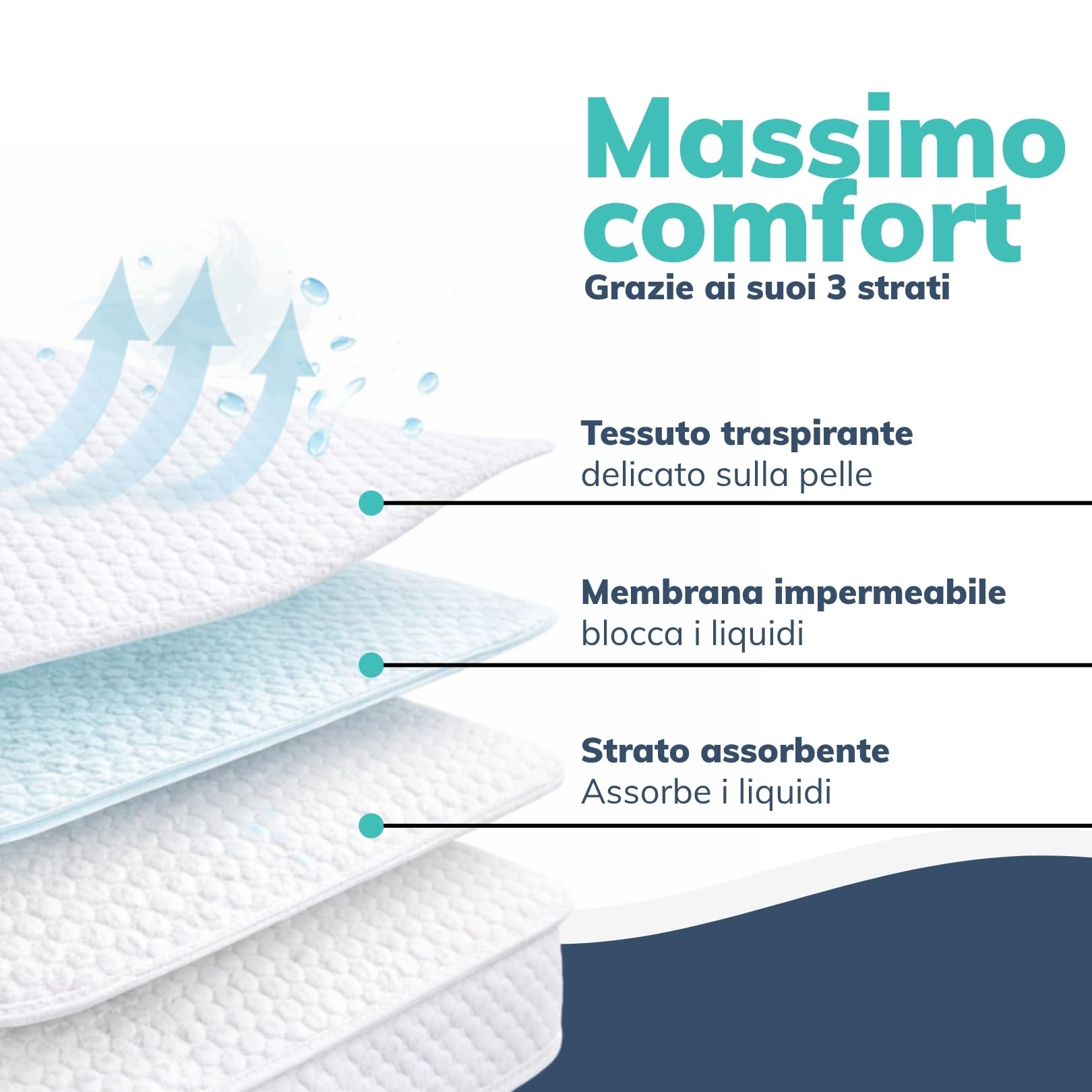 Traversa Letto Anziani Lavabile 110x220 cm Traversine Bambini Impermeabili Matrimoniali Ideali Anche per Animali Domestici, Salvapipì per Materasso, Telo Impermeabile Letto Oeko-Tex 100% Made in Italy