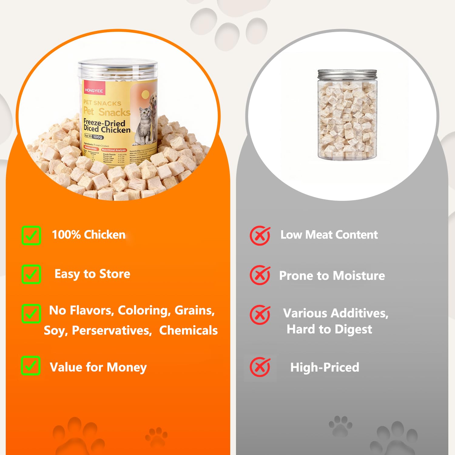 Gefriergetrocknete Hühnerleckerlis für Katzen & Hunde, proteinreich fettarm, Reine Hühnerwürfel aus Einer Zutat, ideal zur Gewichtskontrolle & Training, Haustierergänzung, Freeze Dried Chicken Treats