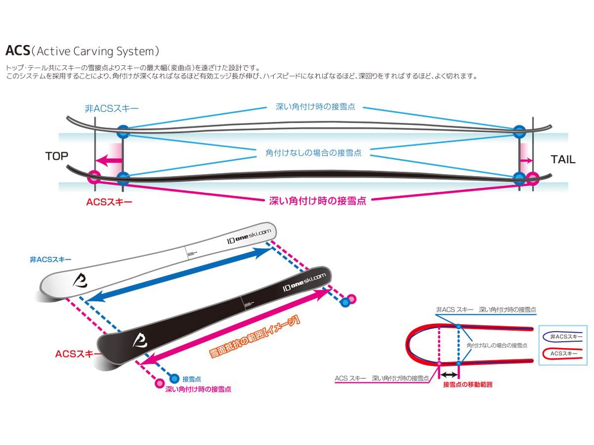Amazon | ID one (アイディーワン) 2025-26 TECHNICAL RIDE TR-TT 