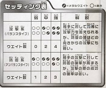 年代物◎星のカービィ　改造メンコバトル　バングBANG！２種◎タカラ 年代物◎星のカービィ 改造メンコバトル バングBANG！2種