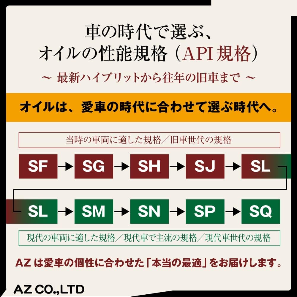 Amazon | AZ (エーゼット) CEB-003 4輪用 エンジンオイル 20L 5W-40 SP