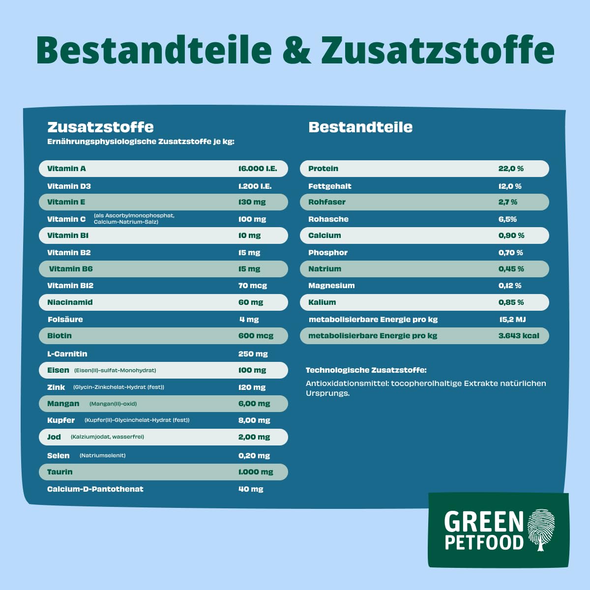 Green Petfood InsectDog Hypoallergen (1 x 10 kg) | Adult | Premium Trockenfutter für ausgewachsene allergische Hunde | getreidefrei mit Insektenprotein | nachhaltiges Hundefutter | (1er Pack NEU)