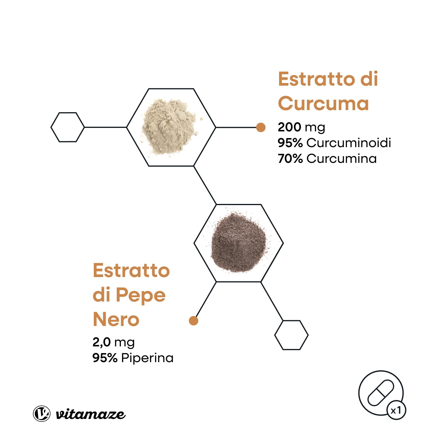 Curcuma Premium 10.000 mg ad Alto Dosaggio al 95%, 1 Capsula al Giorno per 3 Mesi, con Curcumina e Piperina Bioattiva (Bioperine), Curcuma Capsule, Senza Additivi, Prodotto in Germania, Vitamaze