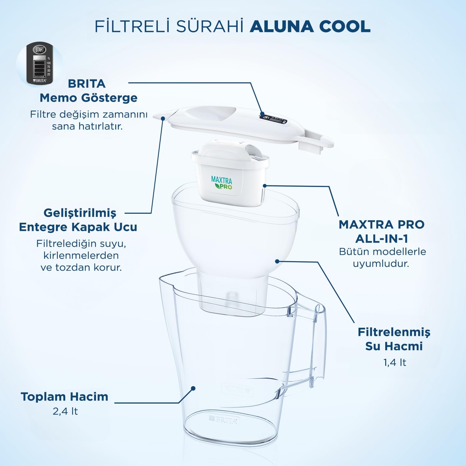 Brita Aluna Cool Carafe purificatrice d'eau avec filtre de 2,4 l