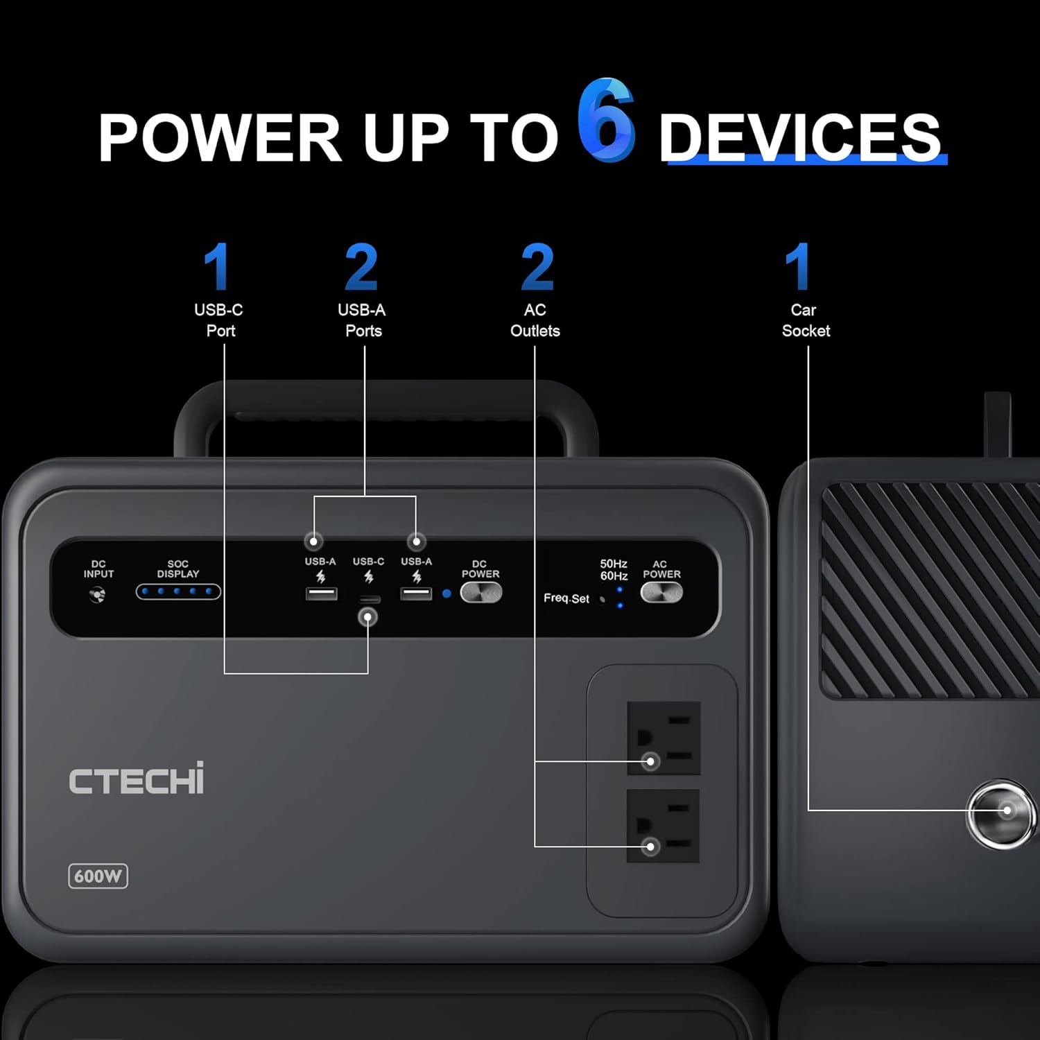 Buy CTECHi Portable Power Station 600W (Peak 1200W), 384Wh LiFePO4