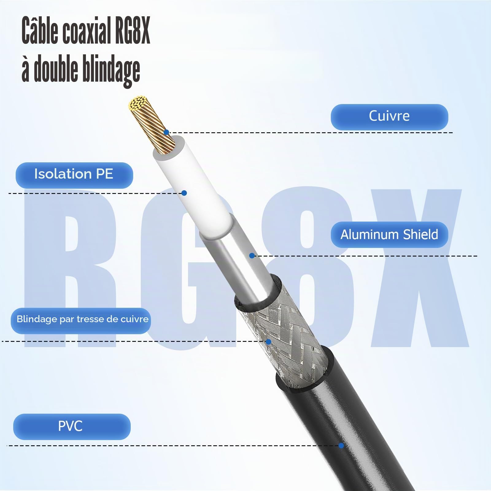 RFAdapter Câble RG8X PL259 vers PL259. 50 ft