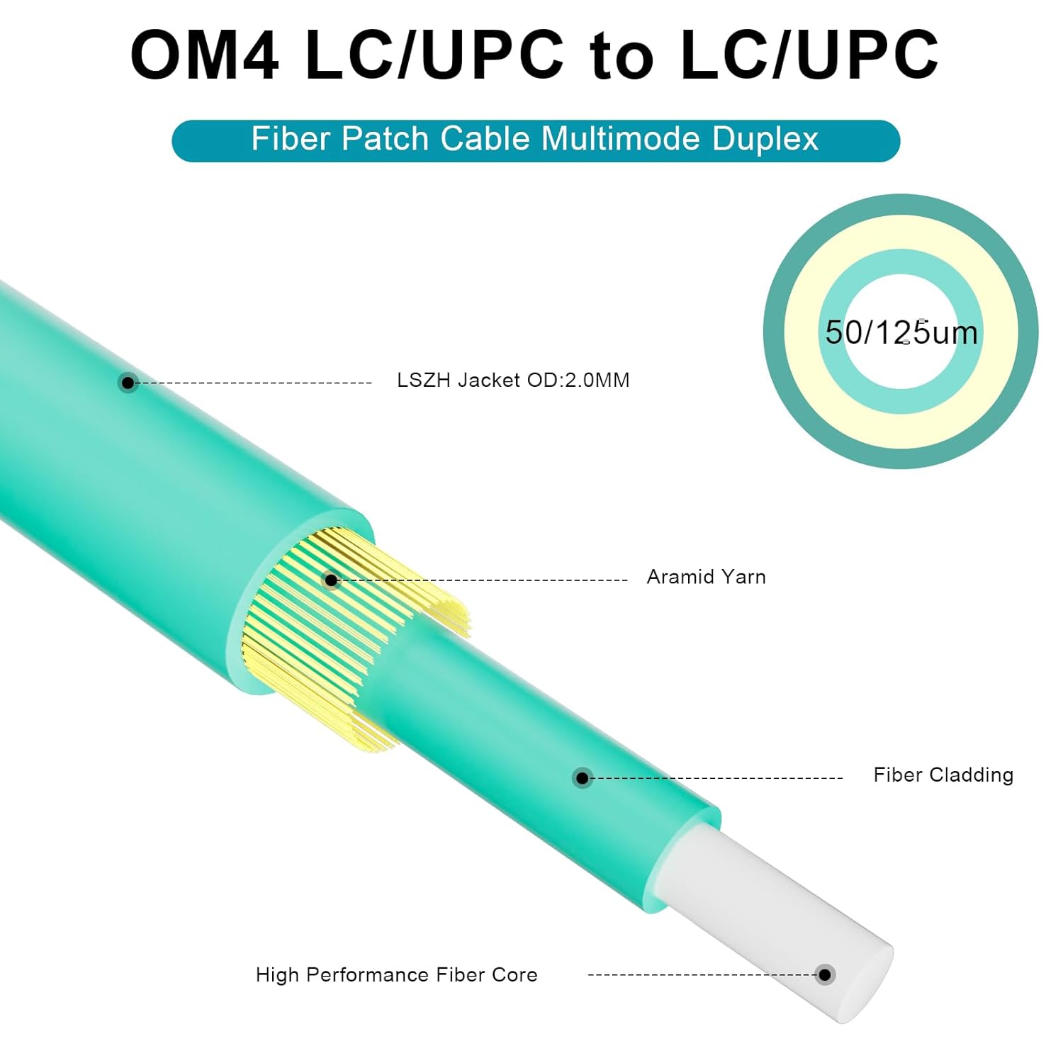 8ternityFiber-OM4 Cable 30M/98FT, 10GB/40GB/100GB LC to LC Patch Cable Multimode Duplex 50/125um, Length Options: 0.2m-100m, 2mm LSZH