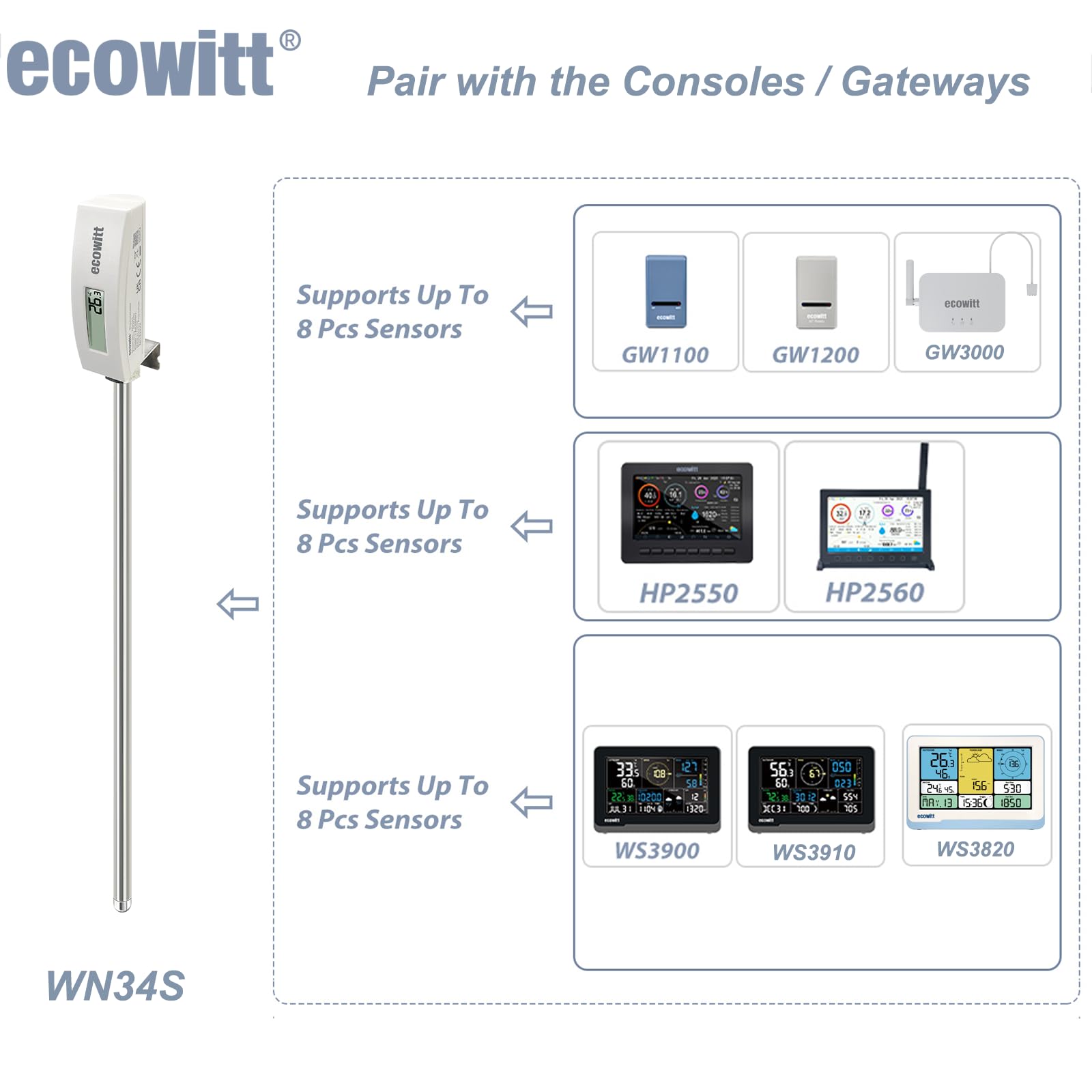 ECOWITT WN34 Capteur de température du sol, testeur de sol numérique étanche avec écran LCD, capteur de température de 30 cm pour jardin, ferme, pelouse, intérieur et extérieur