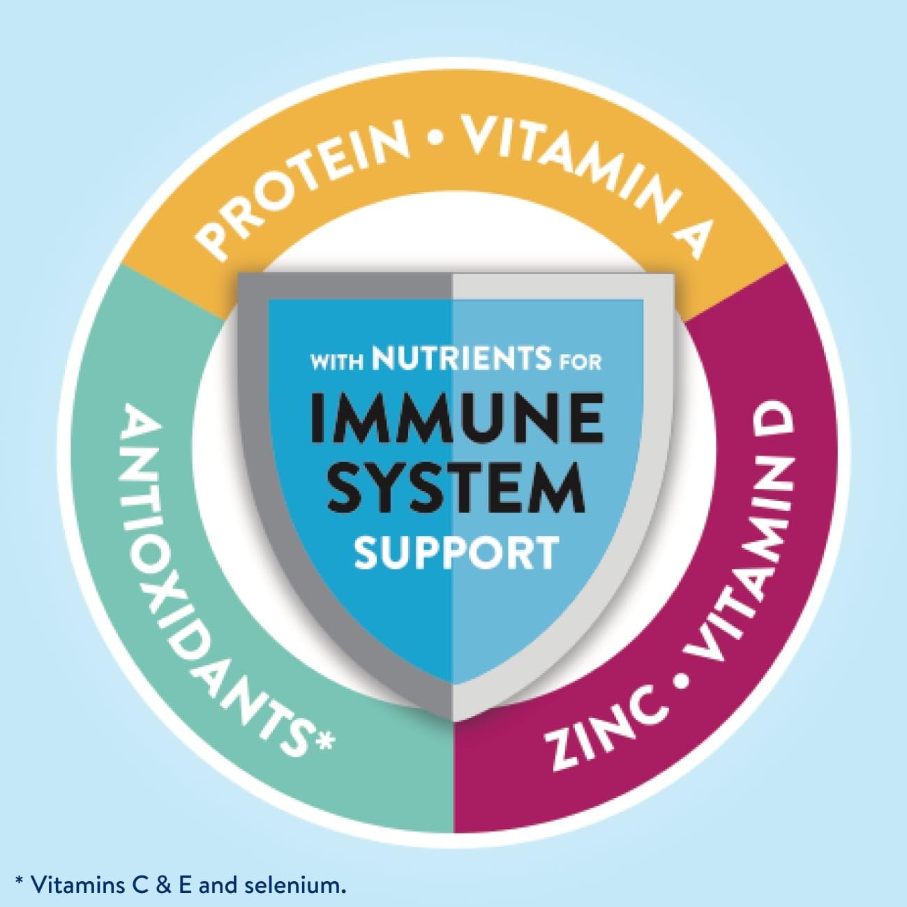 Glucerna 1g Total Sugars, Vanilla Diabetes Care Shake, Diabetic Drink to Support Blood Sugar Management, 15g Protein, 180 Calories, Ready to Drink, 10-fl-oz Bottle, 16 Pack