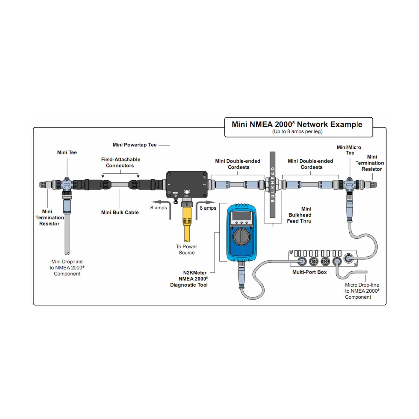 Connettore a T Adattatore Universale con Filettatura M12 Spina Splitter a 5 Pin IP67 Impermeabile per Cavo di Collegamento e Cavo di Rete NMEA 2000