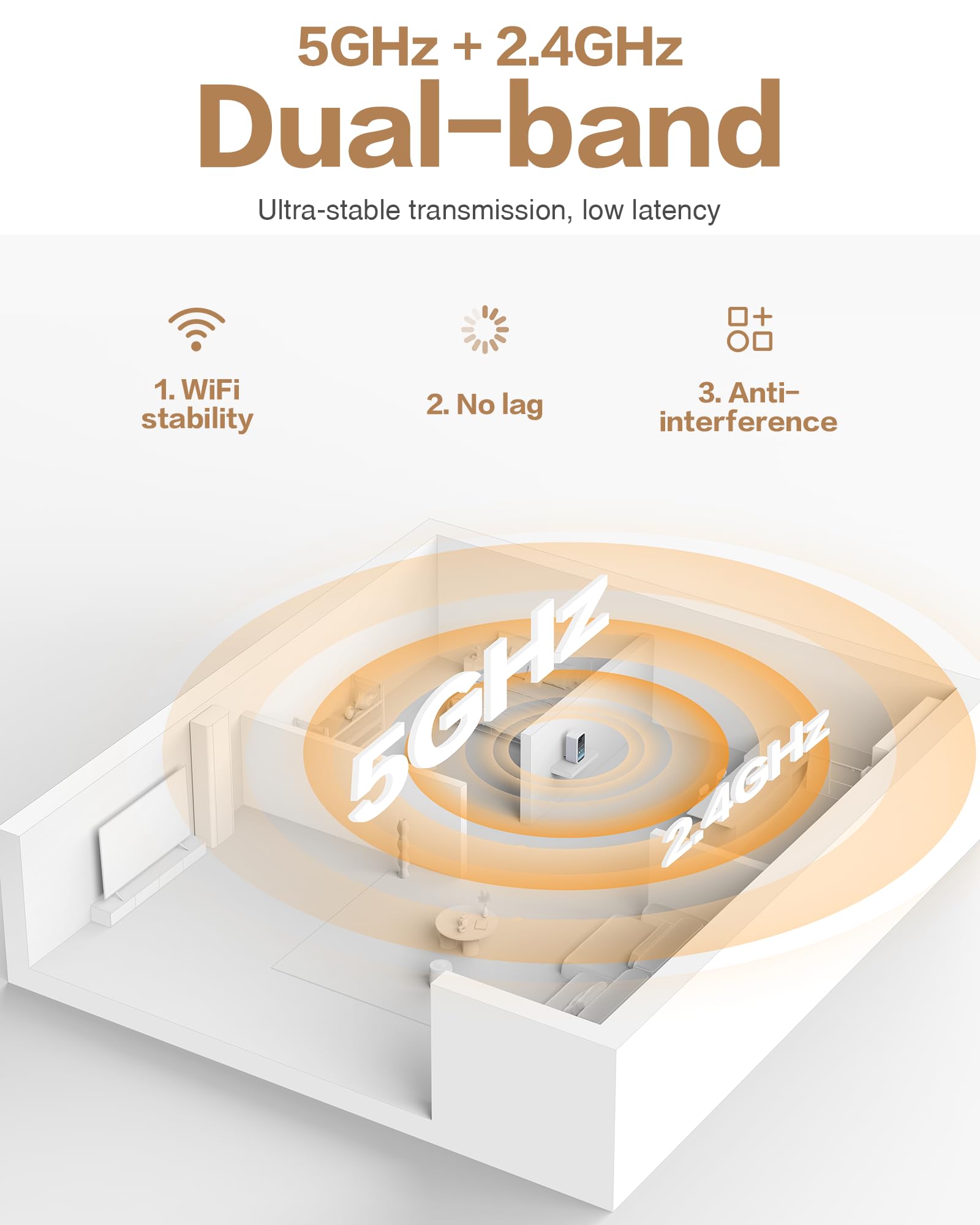 Diagram illustrating dual-band 5GHz and 2.4GHz Wi-Fi coverage in a home environment.