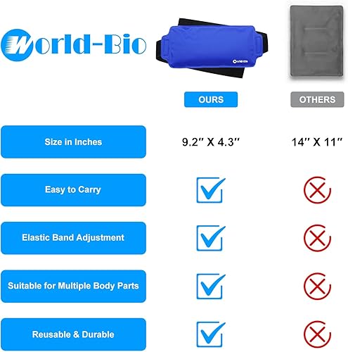 Miniatura 3 de Paquete de 2 bolsas de hielo reutilizables para lesiones, paquetes de agua fría caliente, recuperación quirúrgica, dolor articular, dolor muscular,