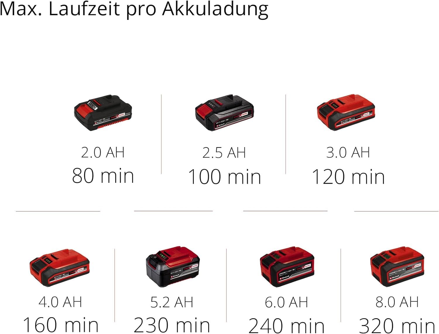Einhell Akku-Heckenschere GC-CH 1855/1 Li Kit Power X-Change (18 V, 55 cm Schnittlänge, 18 mm Zahnabstand, drehbarer Handgriff, Schnittgutsammler, inkl. 2,5 Ah Akku & Ladegerät)