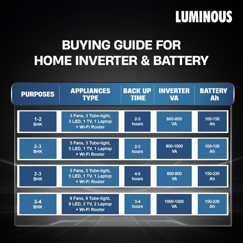 Image of Luminous AmpPower 48AP250TT Tall Tubular Inverter Battery - 200Ah Capacity | Durable and Reliable Inverter Battery | Minimum Maintenance | Easy Installation | 48 Months Warranty