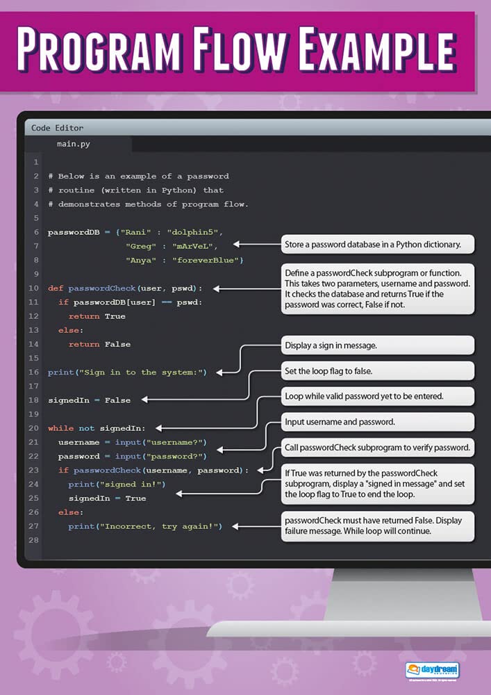 Program Flow Control Example | Computer Science Posters | Gloss Paper ...