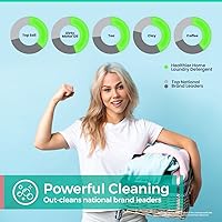 Vista 2 de CHOMP! Detergente para ropa Zero Waste Pacs: Detergente aromático de hierba de limón, detergente de alta eficiencia (HE), paquete de 70