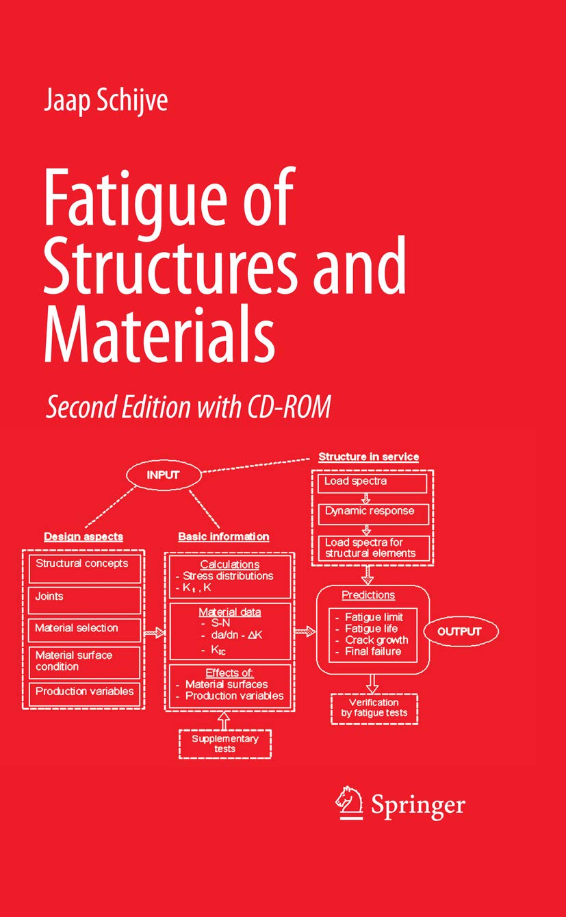 Fatigue of Structures and Materials English Edition, Manuel Springer