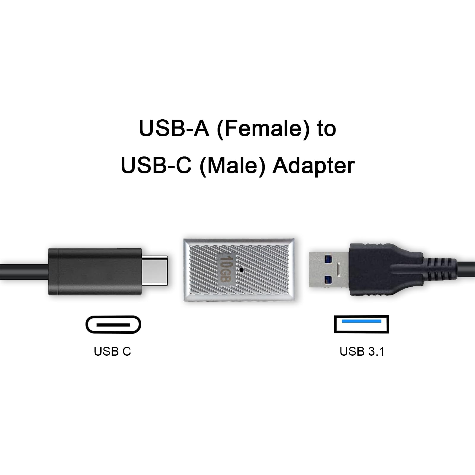 Adattatore Prolunga USB A Femmina A USB C Femmina – Display LED, 20V, 36W OTG