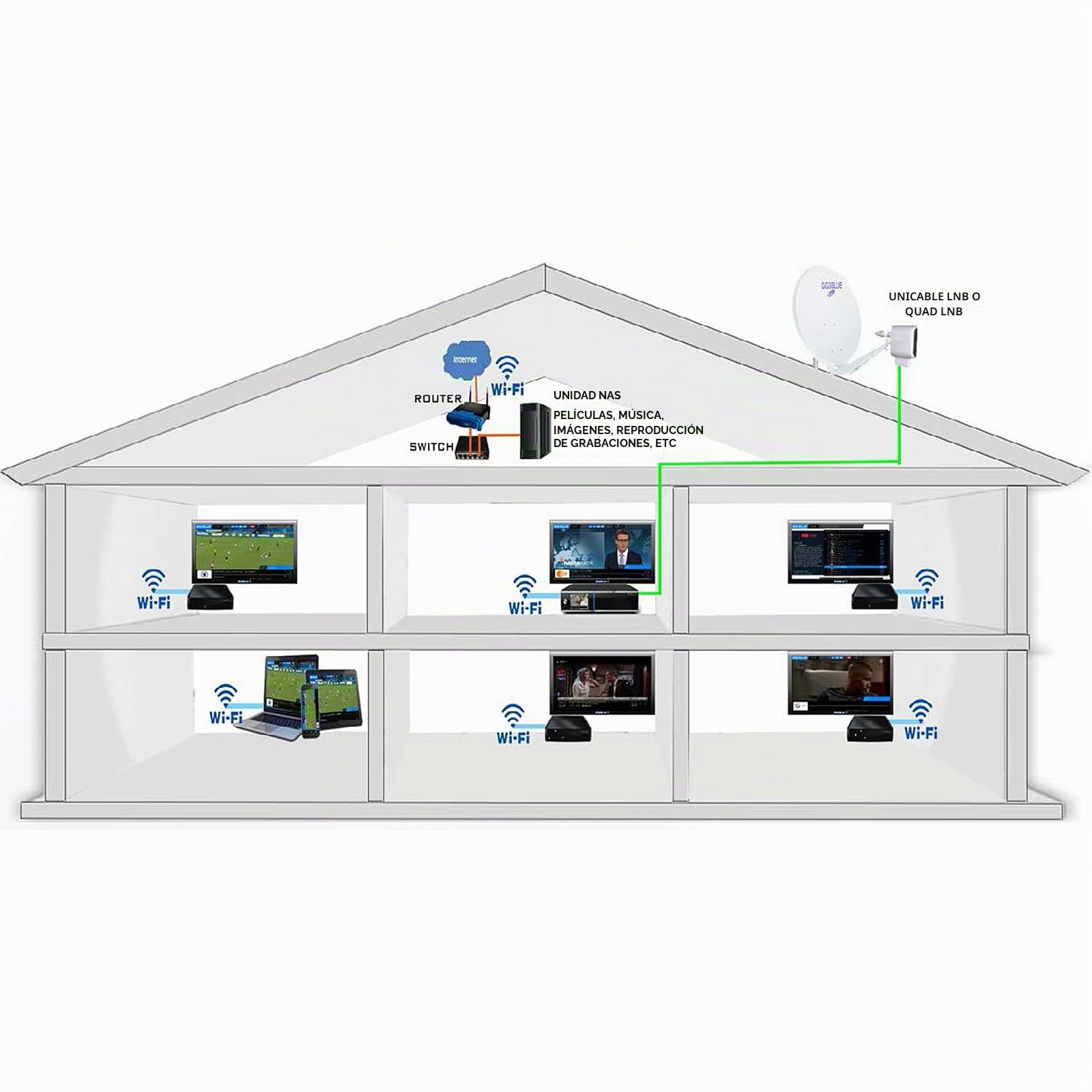 GigaBlue UHD Trio 4K Box - Receptor de satélite DVB-S2x DVB-C2 DVB-T2 con disco duro, incluye Babotech WLAN Stick [2160p, PVR, HDMI, ranura para tarjeta SD, sin disco duro), color negro