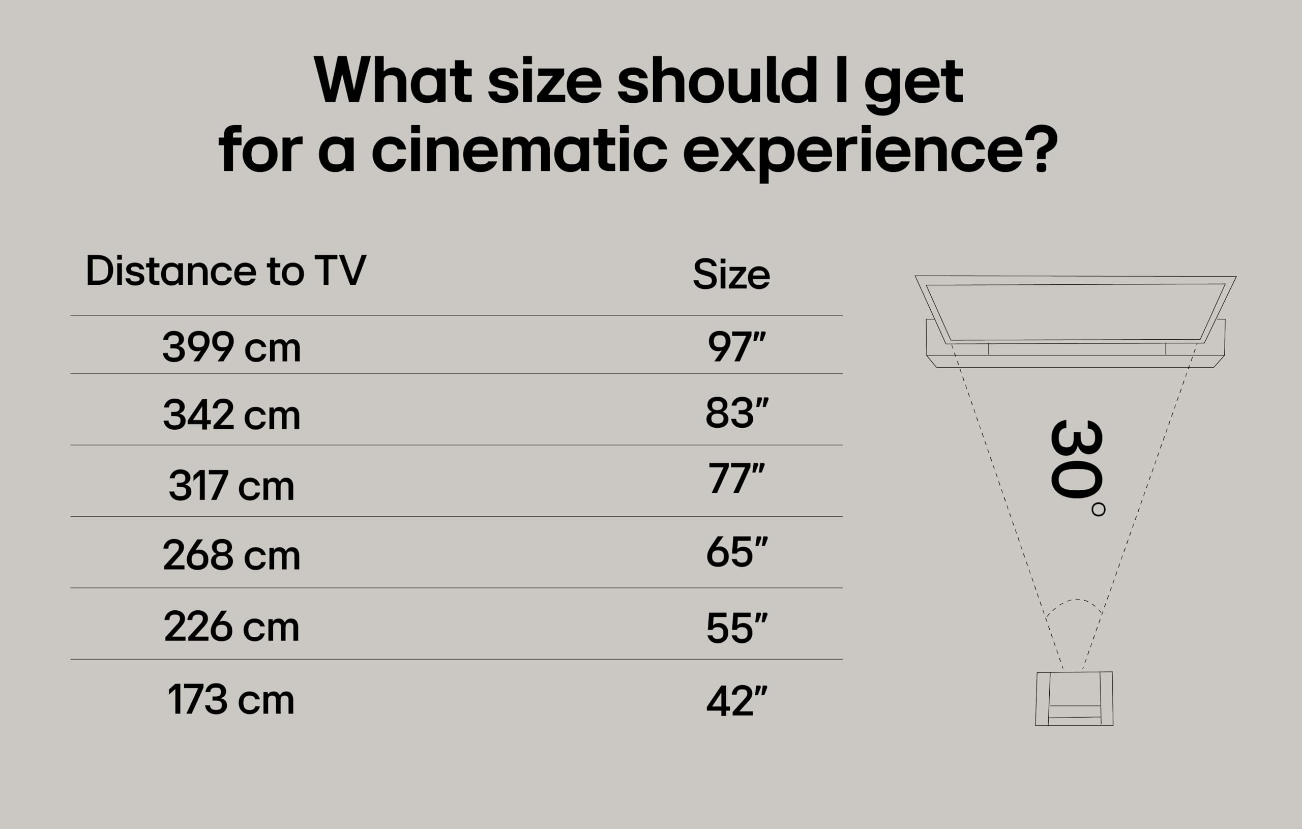 LG OLED65C51LA - TV 65 Pollici, Smart TV, DVB-T2, 4K, OLED, Classe energetica F