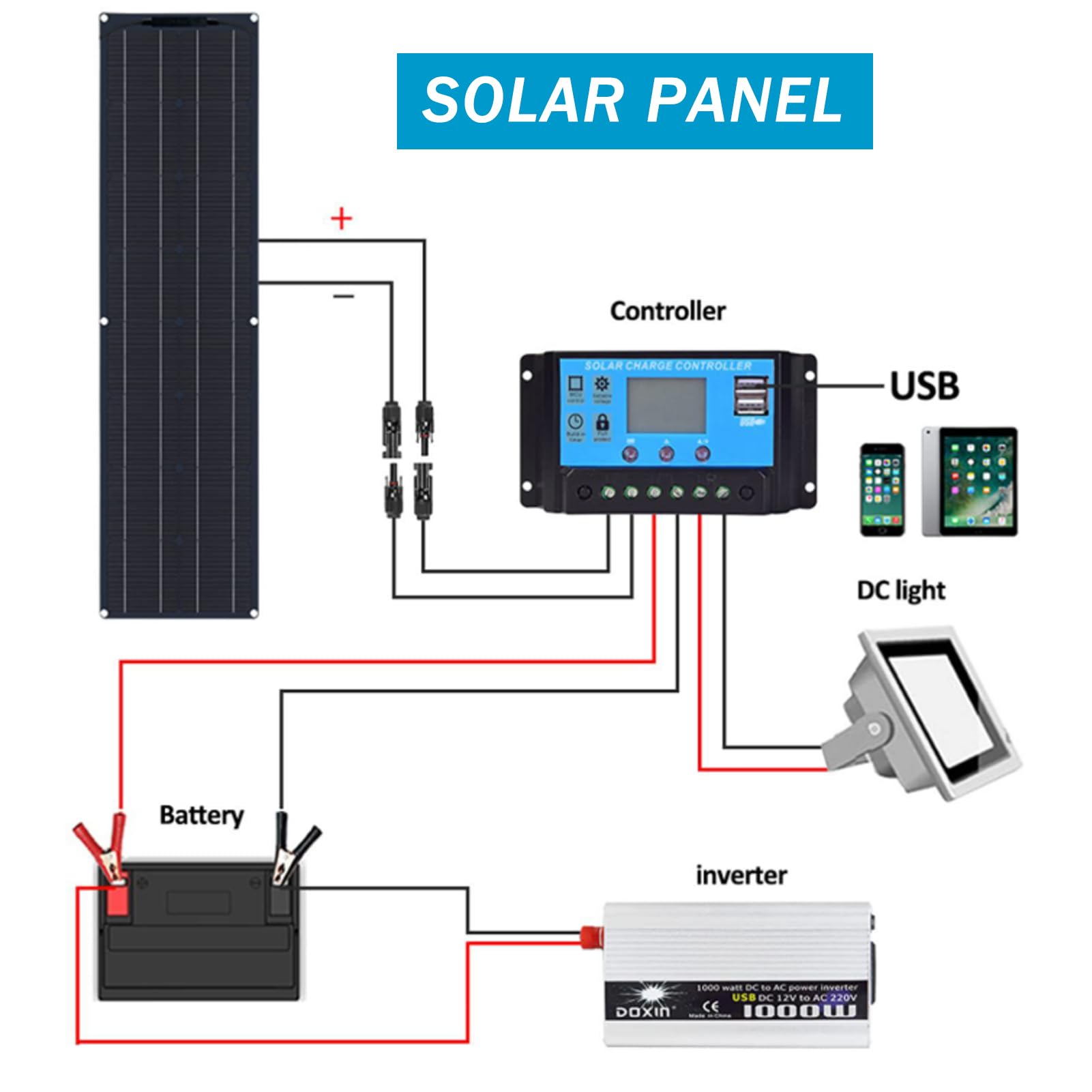 Kit Pannello Solare Flessibile 300W/600W/1200W, Pannello Solare Flessibile Monocristallino Ad Alta Efficienza, con Regolatore di Carica 40A, IP67, per Camper, Barca, Casa