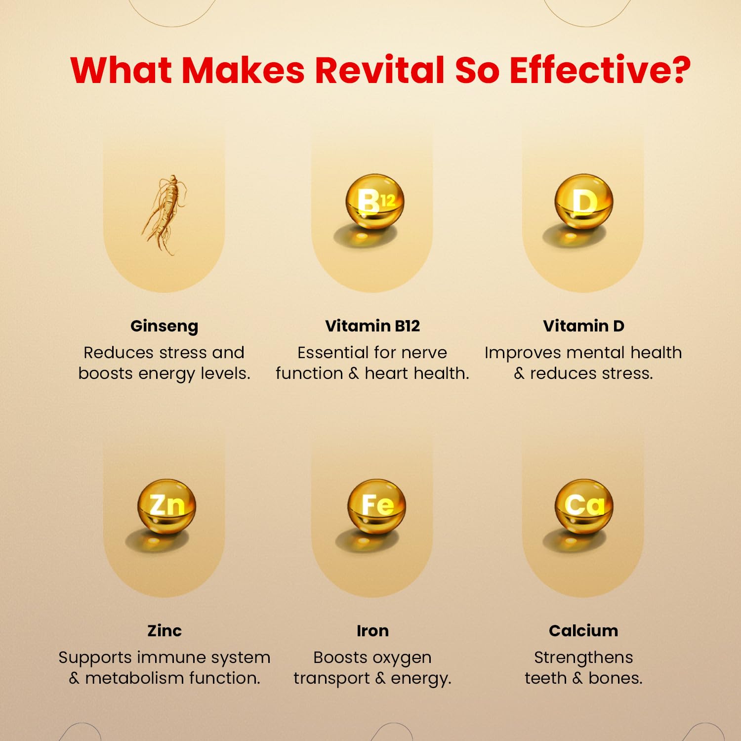 Revital for Men with Multivitamins, Calcium, Zinc & Natural Ginseng for Daily Immunity Strong Bones, and Enhances Energy Level - 30 Capsules — Amazon image 5