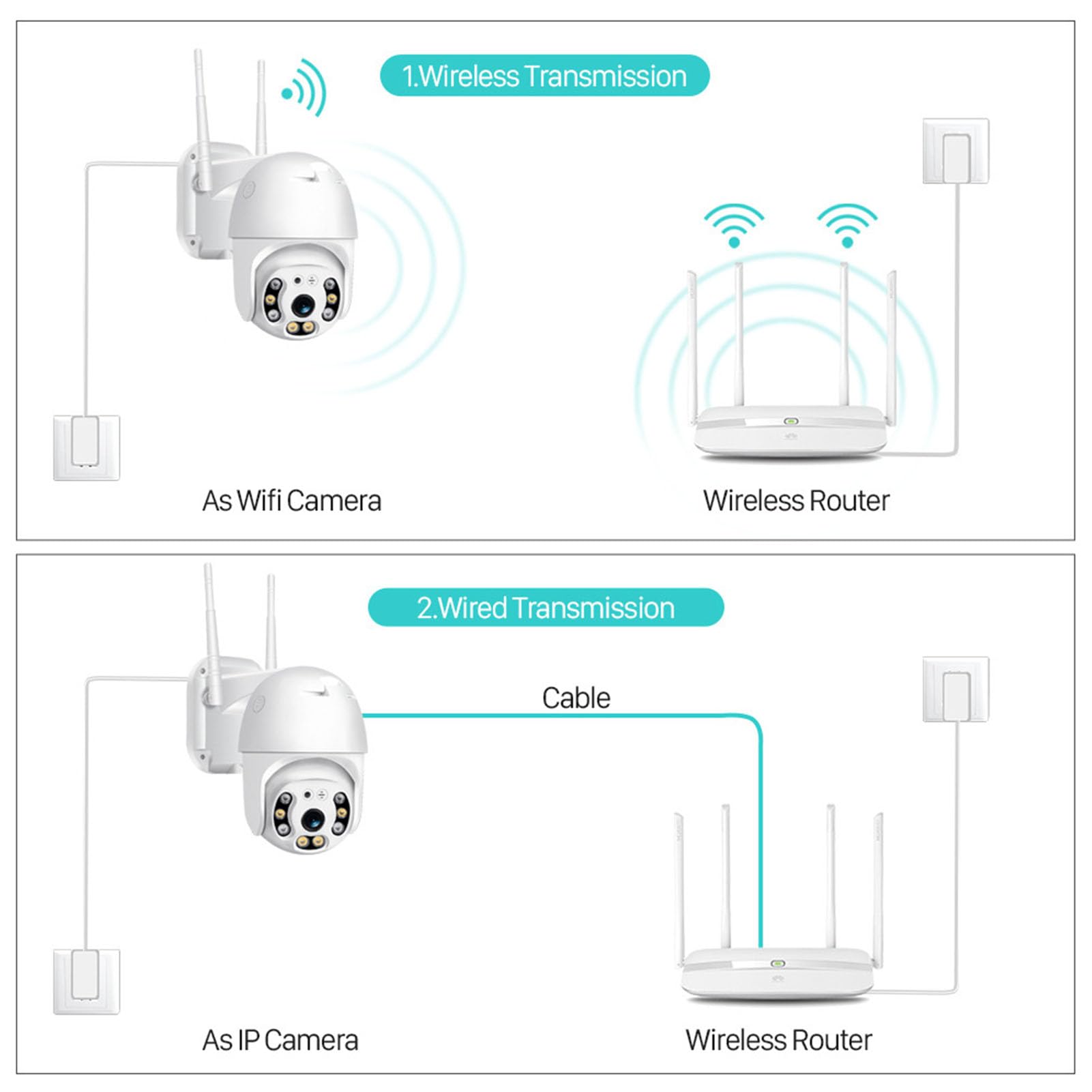 Kamera Bezpieczeństwa Bezprzewodowa Zewnętrzna Kamera PTZ Wifi IP Wewnętrzna Kamera Nadzoru Domowego, Mini Kamera Obrotowa z Kolorowym Noktowizorem 2-kierunkowa Rozmowa (Wtyczka