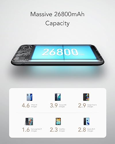 Miniatura 3 de Charmast Power Delivery Power Bank 26800mAh, Banco de energía PD, cargador portátil USB C de 18 W, carga rápida 3.0, compatible con MacBook, iPad,