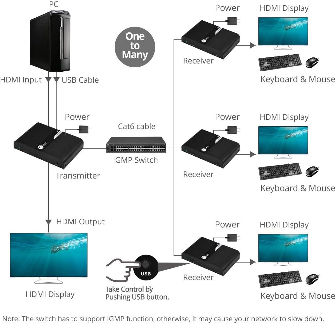Review SIIG 328ft 4K@30 HDMI USB KVM Extender Over Cat6 Cable, Local HDMI Output, 2X USB 2.0 Port, Support One TX to Multi RX via Ethernet Switch, Near Zero Latency, Metal Housing (CE-H25H11-S1)