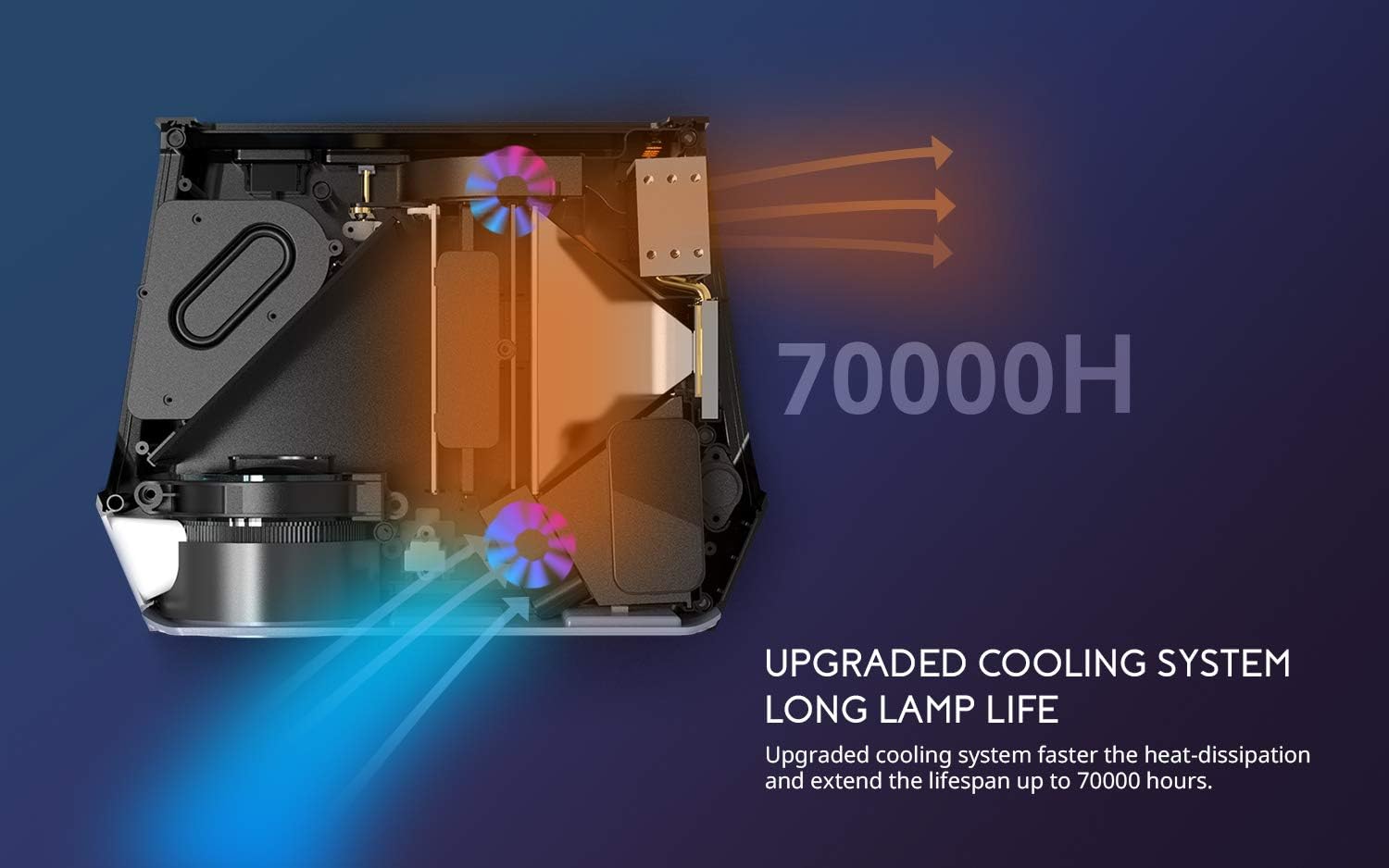 پروژکتور ، پروژکتور COOAU فیلم 4600LM با 200 "...