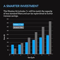 Vista 3 de AC Infinity Refillable Carbon Filter Kit 6” with Additional Refill, Odor Removal Air Scrubber For 6" Inline Fan and Ducting, Reusable Charcoal