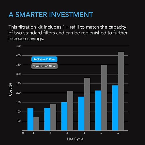Miniatura 3 de AC Infinity Kit de filtro de carbono recargable de 6 pulgadas con repuesto adicional, depurador de aire para ventilador en línea de 6 pulgadas y