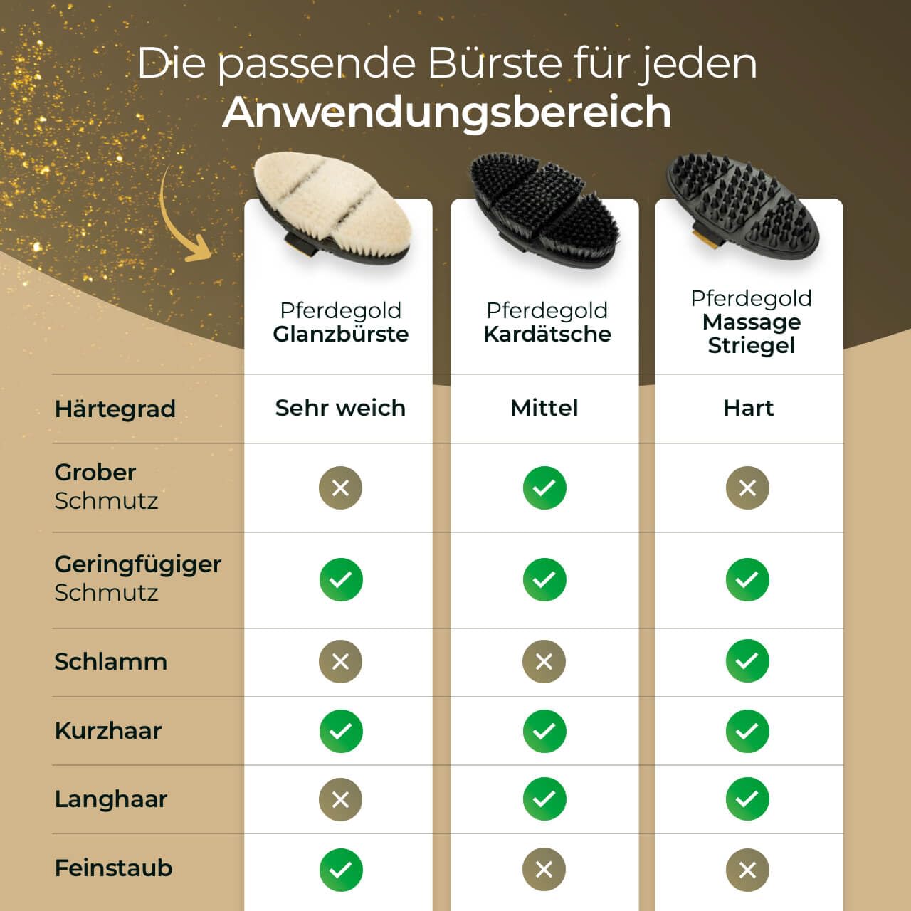 Bürsten Bundle - Mit Glanzbürste, Kardätsche & Massagestriegel